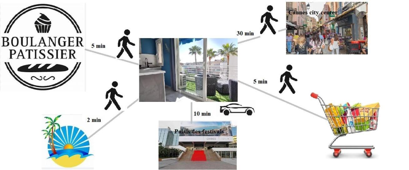 Cannes Pointe Croisette Studio Plage 2 Min A Pieds Exterior foto
